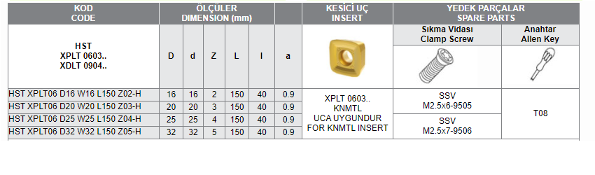 HST XPLT 0603 UCA UYGUN HIZLI İLERLEMELİ SAPLI TARAMALAR